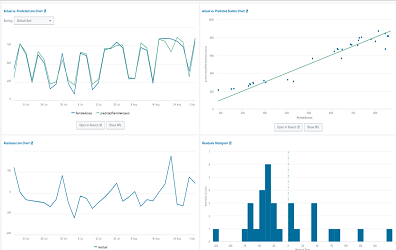 Predictive Analytics